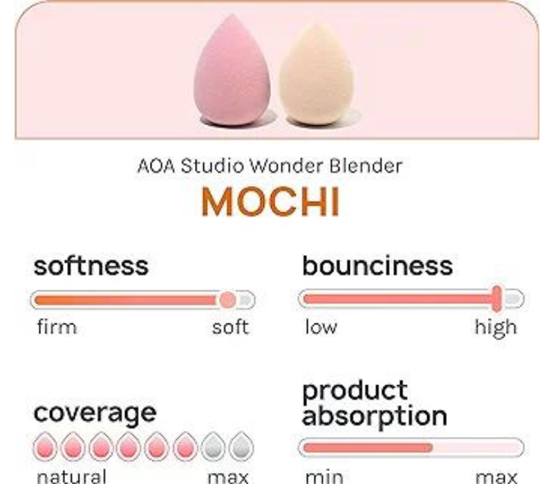 Mochi Sponge Set Blender Latex Free and High-definition of 6 For Powder Cream Liquid Wonder Beauty Cosmetic (6 Count)